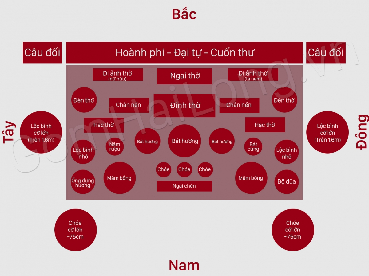 cach bai tri do tho cung day du - Gom su Hai Long Bat Trang