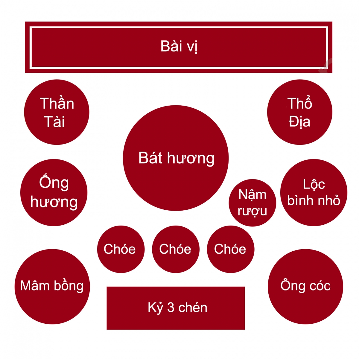 cach bai tri do tho cung cho ban than tai