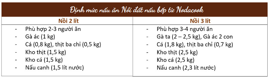 định mức nấu ăn nồi đất bếp từ