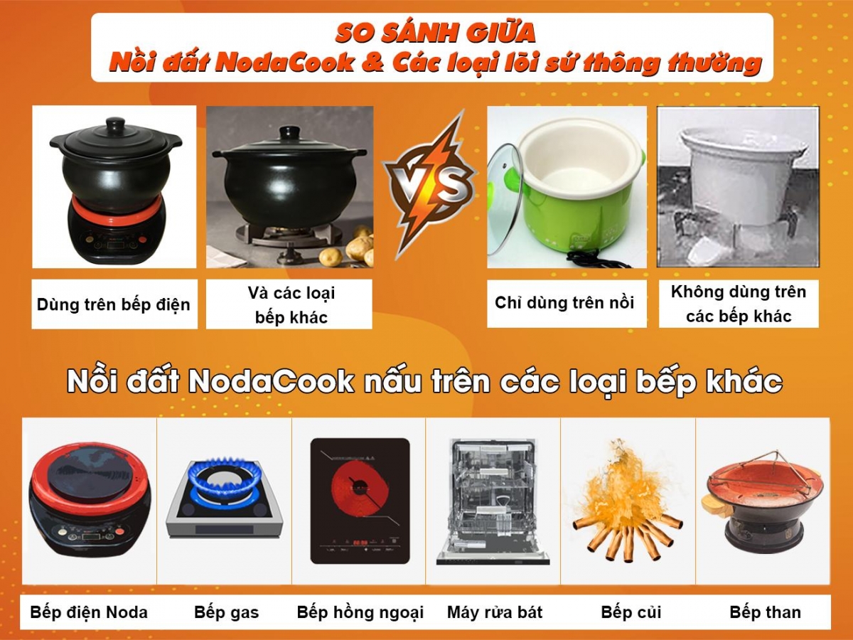 nồi kho cá điện